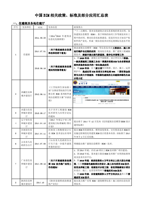 (完整word版)中国BIM相关政策标准及部分应用汇总表,推荐文档