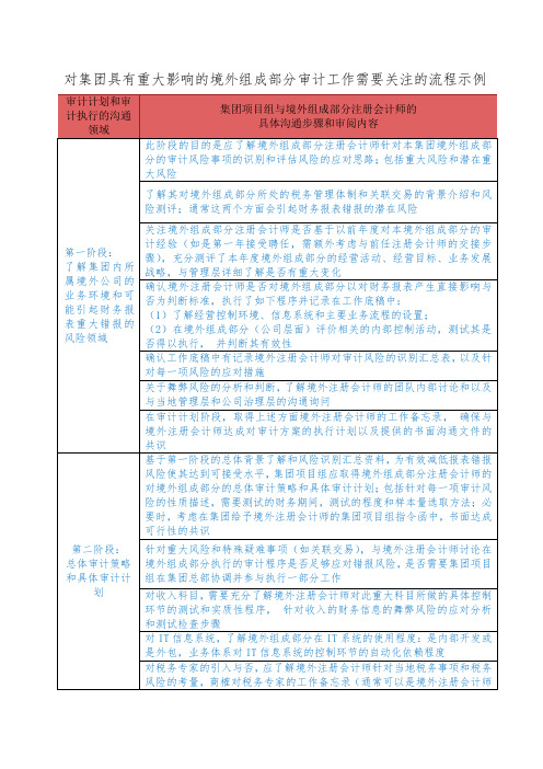 对集团具有重大影响的境外组成部分审计工作需要关注的流程示例