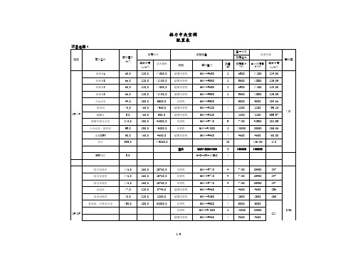 格力空调方案 (list)