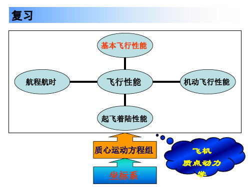 1-1飞机纵向平衡和静稳定性