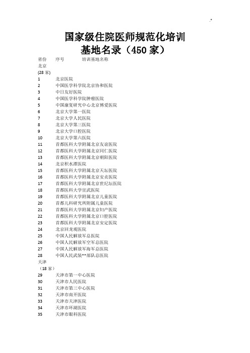 国家级住院医师规范标准化培训基地详细名单(450家)