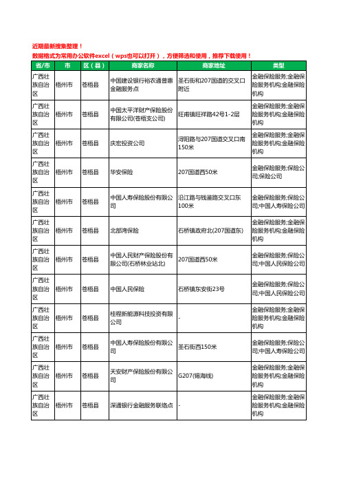 2020新版广西壮族自治区梧州市苍梧县保险工商企业公司商家名录名单黄页联系方式电话大全13家