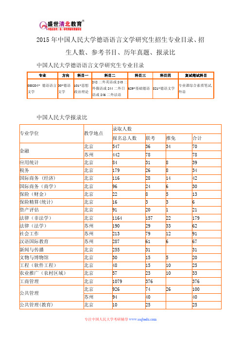 2015年中国人民大学德语语言文学研究生招生专业目录、招生人数、参考书目、历年真题、报录比