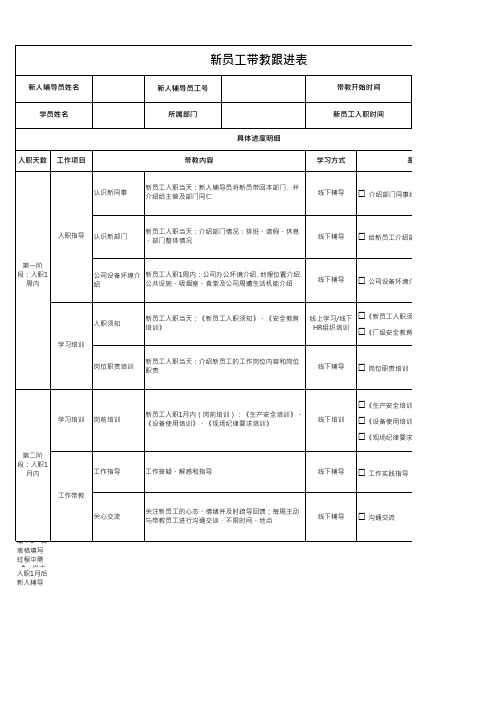 新员工带教跟进表