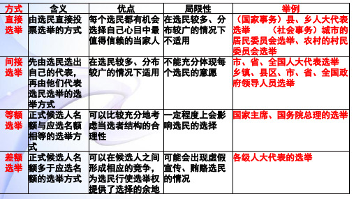 2.2民主决策：作出最佳选择2018-2-26