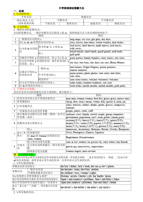 初中英语语法图解 (1)