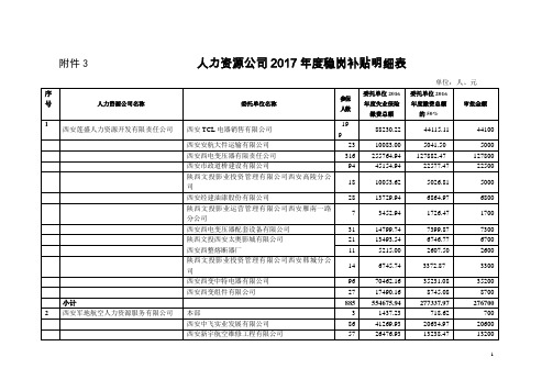 人力资源公司2017稳岗补贴明细表