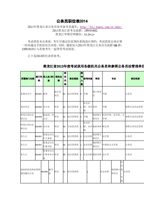 公务员职位表2014