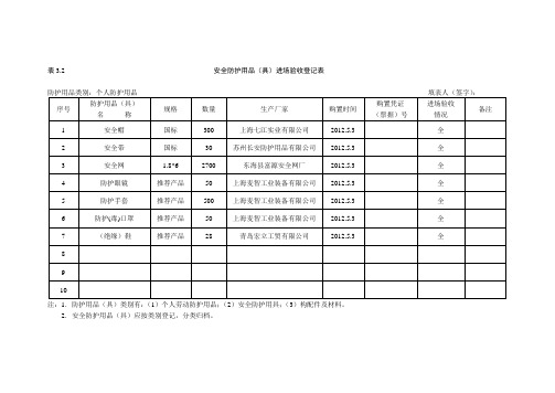 安全防护用品(具)进场验收登记表