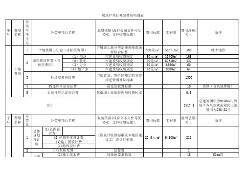 《 房地产项目开发费用明细表》