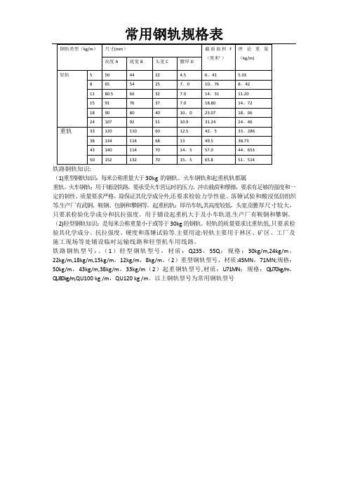 常用钢轨规格表