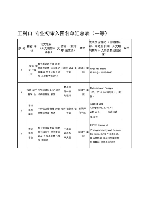 淮安第十七届自然科学优秀论文评选情况汇总表工科