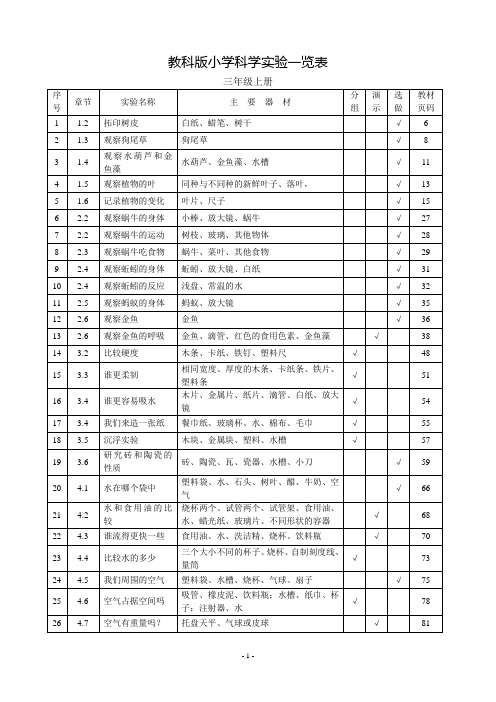 教科版小学科学实验目录(参考)