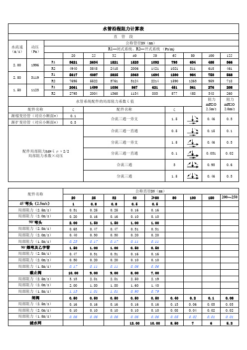 水管阻力计算简表+水管流量估算表