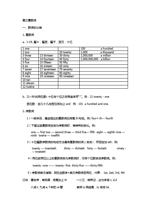 小升初之最全数词用法