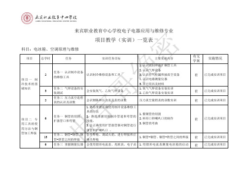 《电冰箱、空调原理与维修》项目技能实践教学要求