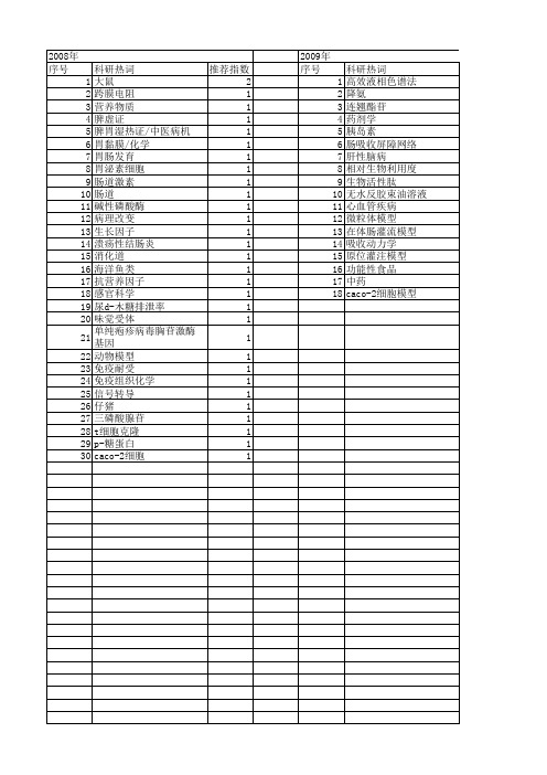 【国家自然科学基金】_胃肠吸收_基金支持热词逐年推荐_【万方软件创新助手】_20140802