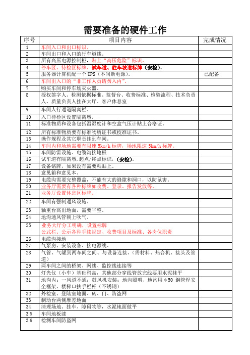 现场需要准备的硬件