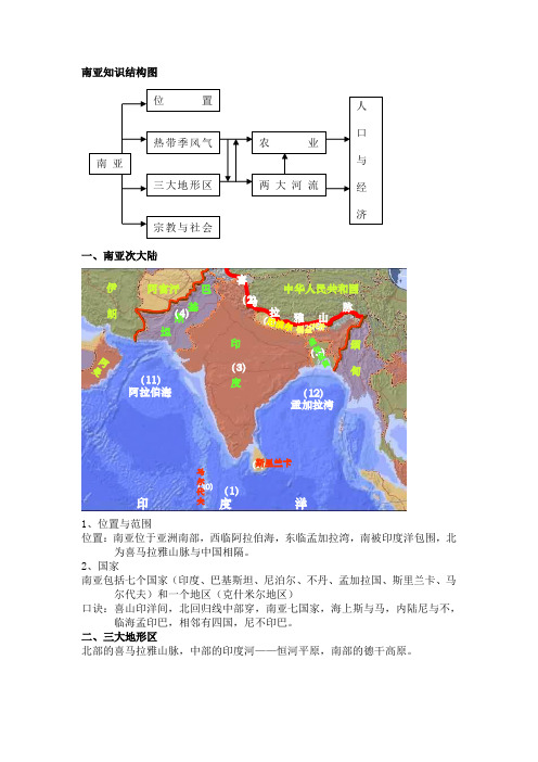 七下地理南亚知识点归纳