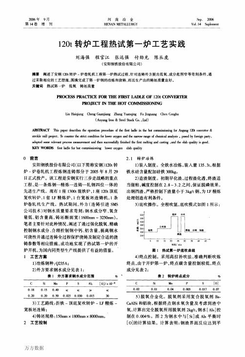 120t转炉热式第一炉