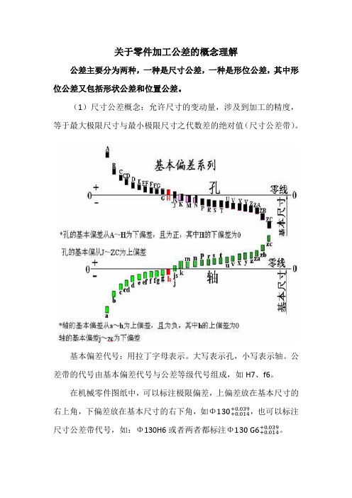 关于零件加工公差的概念理解