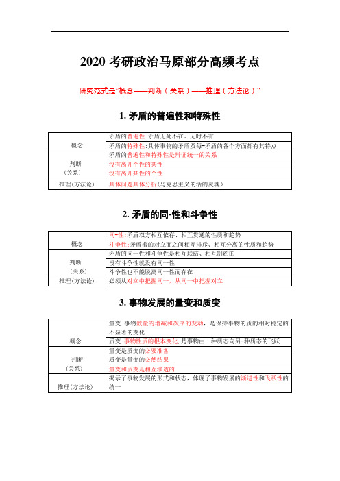 2020考研政治马原考点