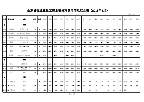 山东省工程建设材料信息价格2018-3