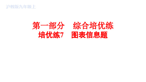 期末培优练7图表信息题课件---2024-2025学年九年级化学上册