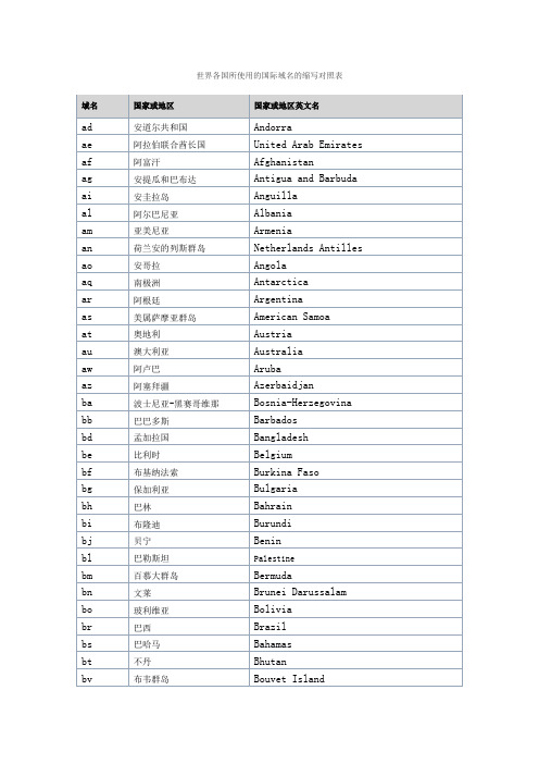 世界各国所使用的国际域名的缩写对照表