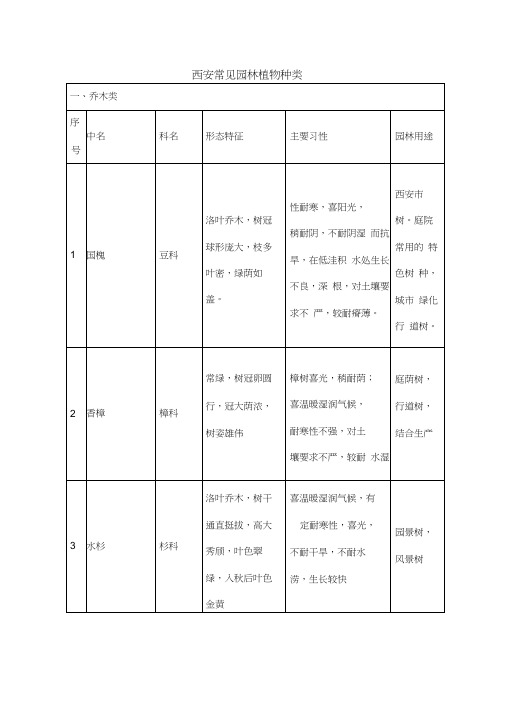 西安常见植物