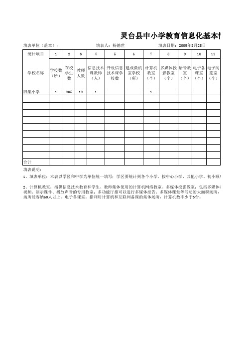 灵台县中小学教育信息化基本情况统计表