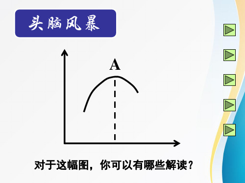 高考化学复习 化学反应速率与化学平衡图像课件(人教版)