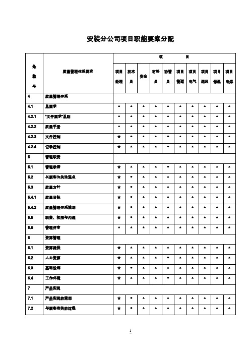 上海市轨道交通十号线十三标机电安装项目施工组织设计