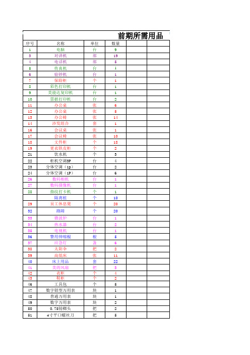 物业前期开办物资Microsoft Excel 工作表