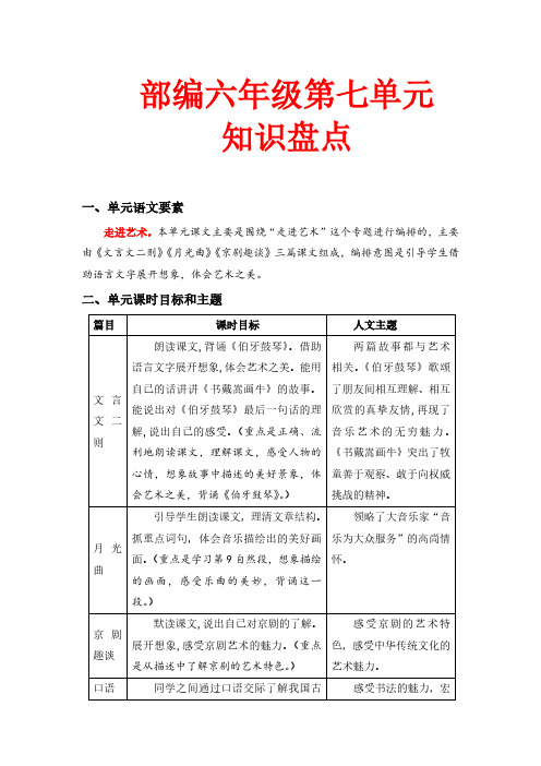 第七单元知识盘点(含字词、佳句、感知、考点)六年级语文上册(部编版,有答案)