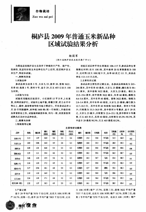 桐庐县2009年普通玉米新品种区域试验结果分析