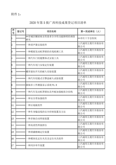 2020年第5批广西科技成果登记项目清单【模板】