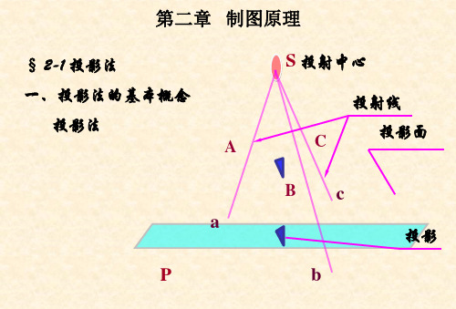 投影法的基本概念