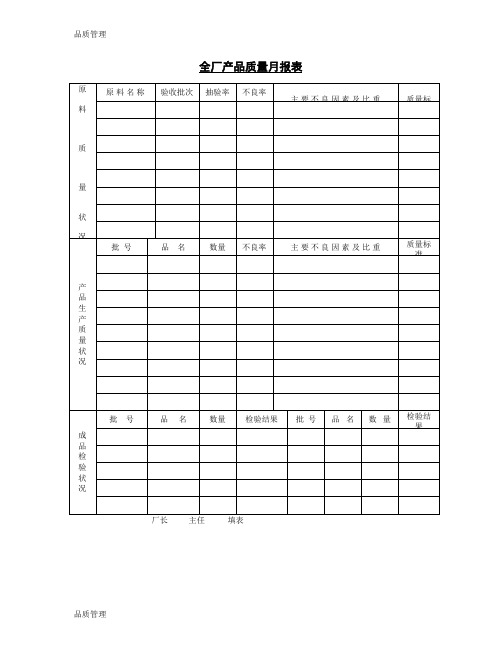 【品质管理资料】全厂产品质量月报表(1)精编版