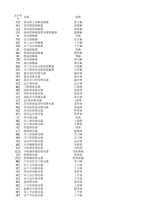 电梯电器元件文字符号表