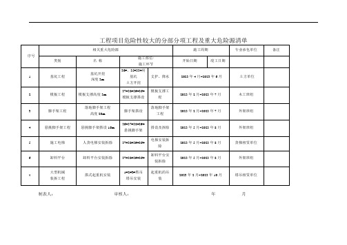 工程项目危险性较大的分部分项工程及重大危险源清单