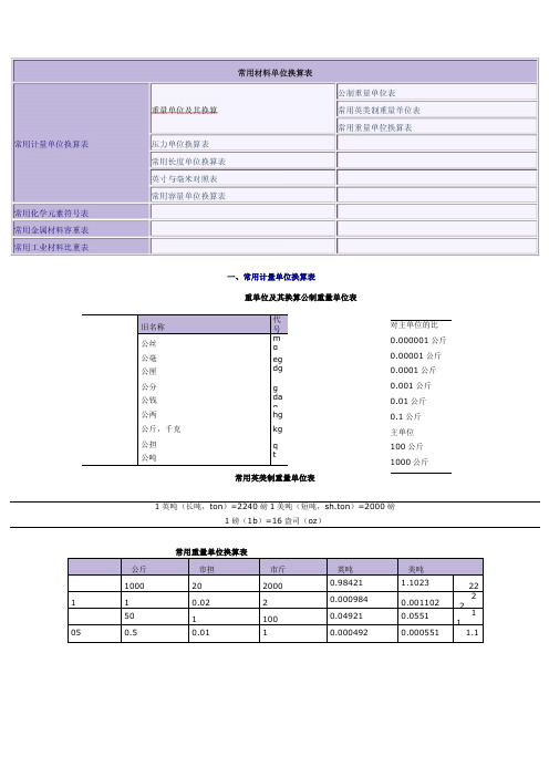 常用材料单位换算表(全方位)