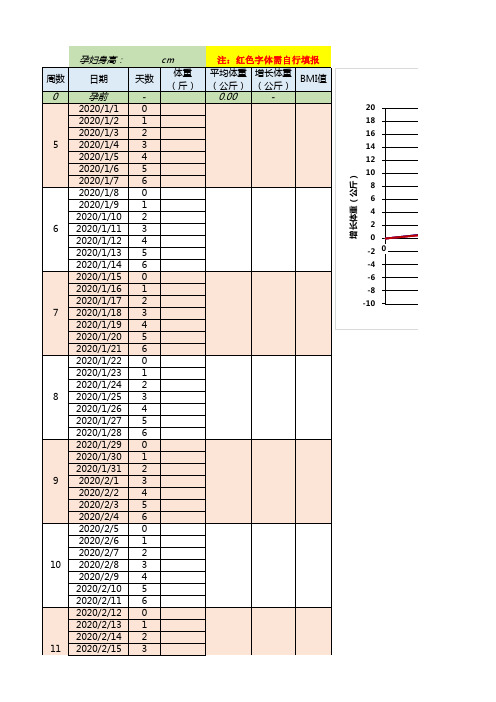 BMI孕期体重管理曲线图(工具表格,体重数据需用户自行更新)