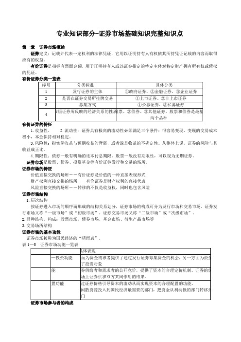 证券市场基础知识点