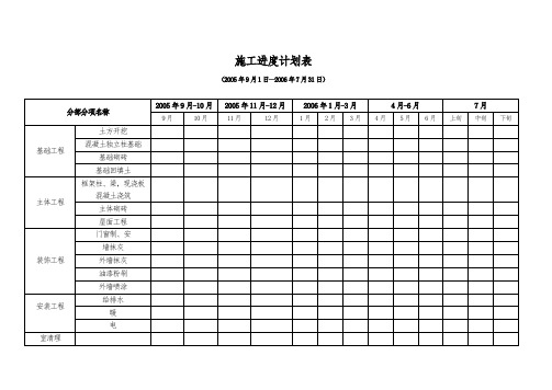 项目施工进度计划表