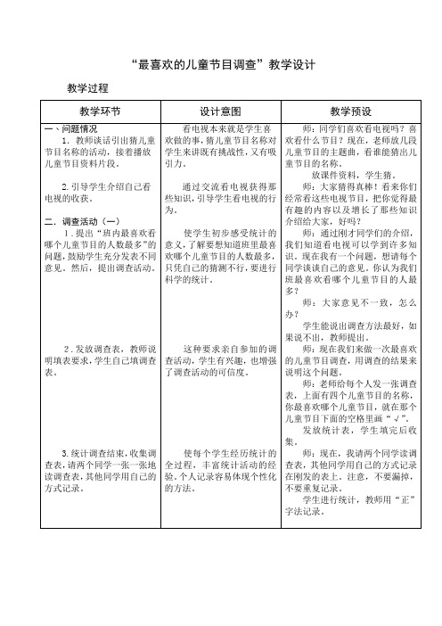 最喜欢的儿童节目调查