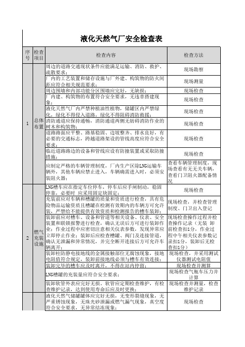 液化天然气厂安全检查表