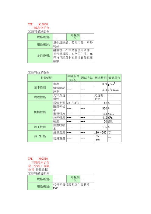 TPE物性表和对应牌号