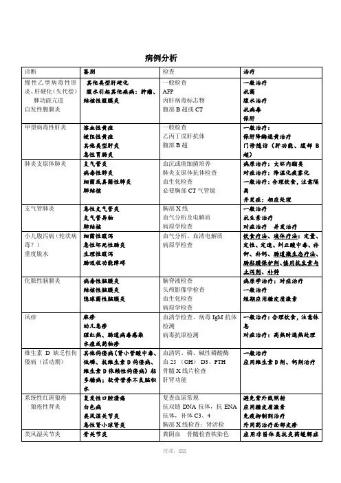 病例分析(图表)