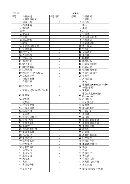 【国家自然科学基金】_氯甲烷_基金支持热词逐年推荐_【万方软件创新助手】_20140801